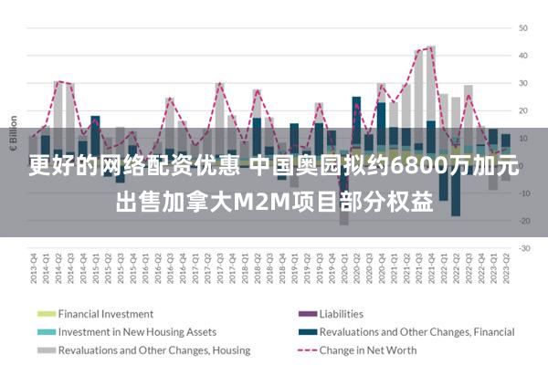 更好的网络配资优惠 中国奥园拟约6800万加元出售加拿大M2M项目部分权益