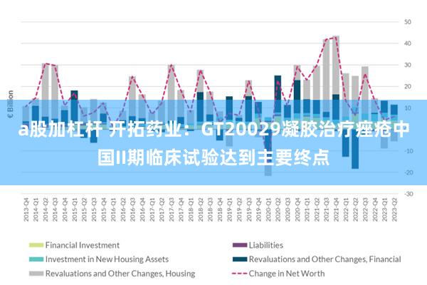 a股加杠杆 开拓药业：GT20029凝胶治疗痤疮中国II期临床试验达到主要终点